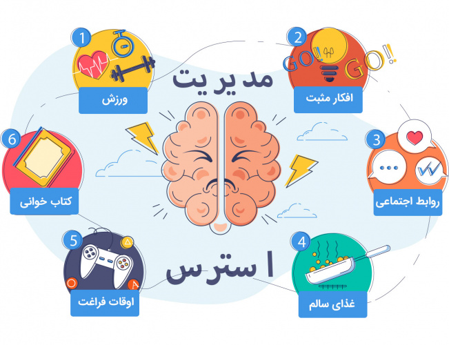 مدیریت و کنترل استرس در افراد