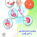 پوستر عوارض فشار خون