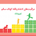 بوکلت مراقبت های ادغام یافته کودک سالم - غیر پزشک